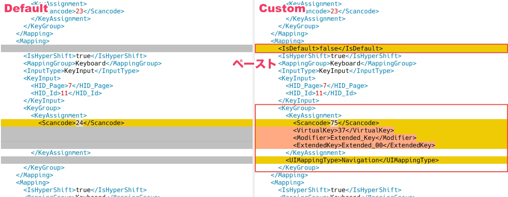Default, Custom の Diff（Hypershiftの設定箇所）